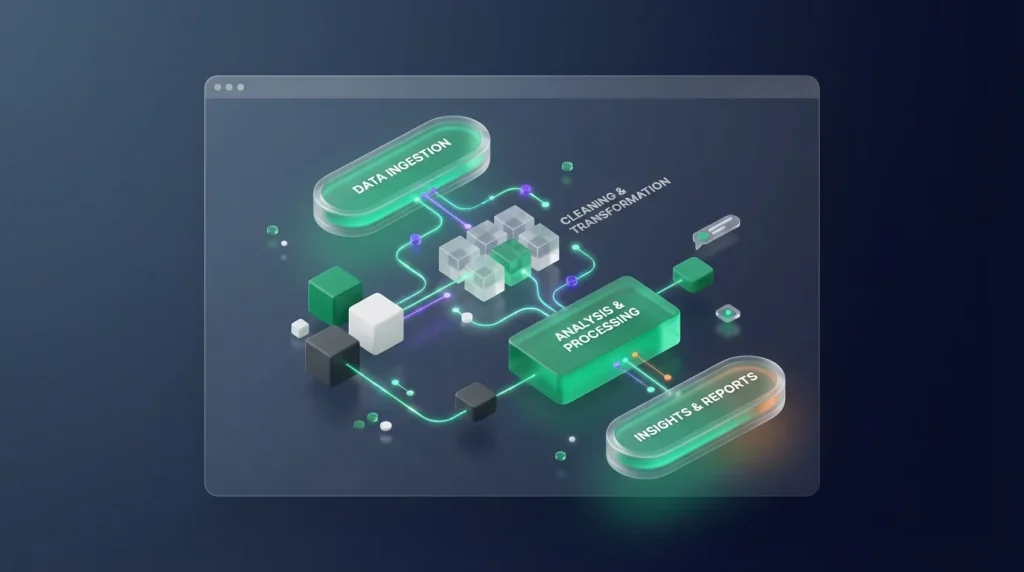 Clean flowchart breaking down data processing steps